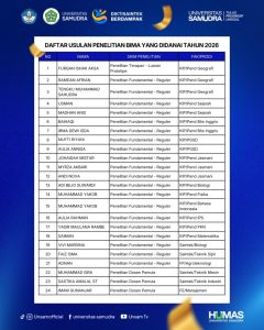 Unsam Raih Pendanaan Riset dan PKM 2026